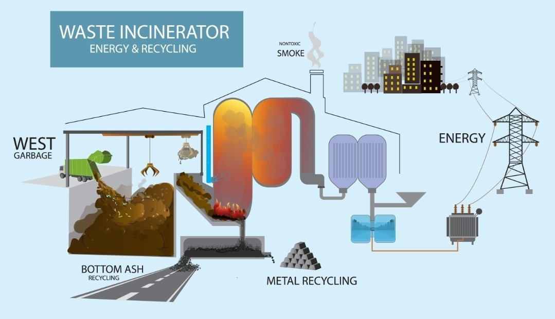 "Waste Economics" as a Lever for Sustainable Growth in the MENA Region (Yemen Case Study)