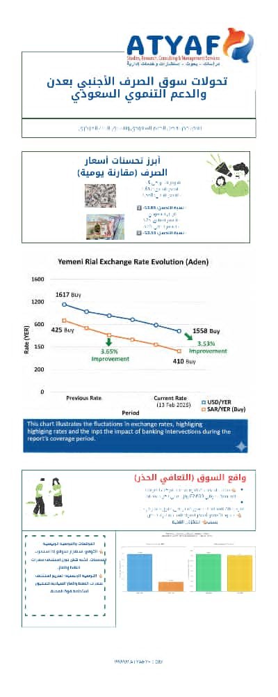 Shifts in the Foreign Exchange Market in Aden and Development Support
